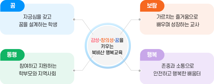 경영관 이미지